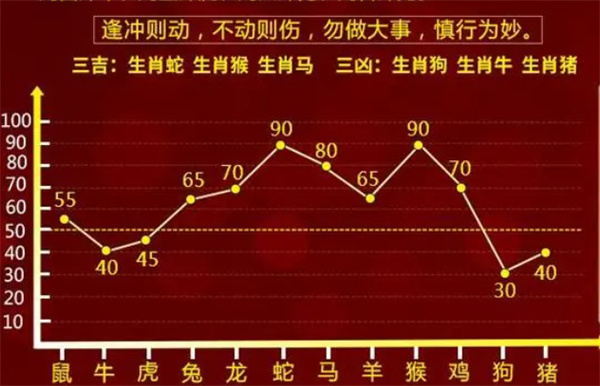 奧門三瑪三肖精準100，奧門三碼三肖預(yù)測，精準率高達100%