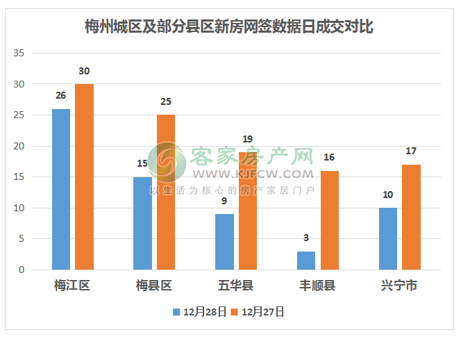 梅州最新房價(jià),梅州最新房價(jià)一覽表，梅州最新房價(jià)及一覽表概覽
