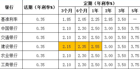 央行活期存款基準(zhǔn)，央行調(diào)整活期存款基準(zhǔn)利率解析