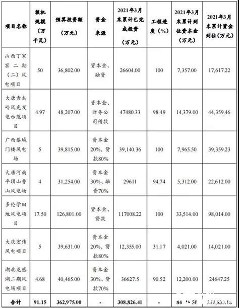 大唐江蘇新能源怎么樣，大唐江蘇新能源概況與評(píng)估