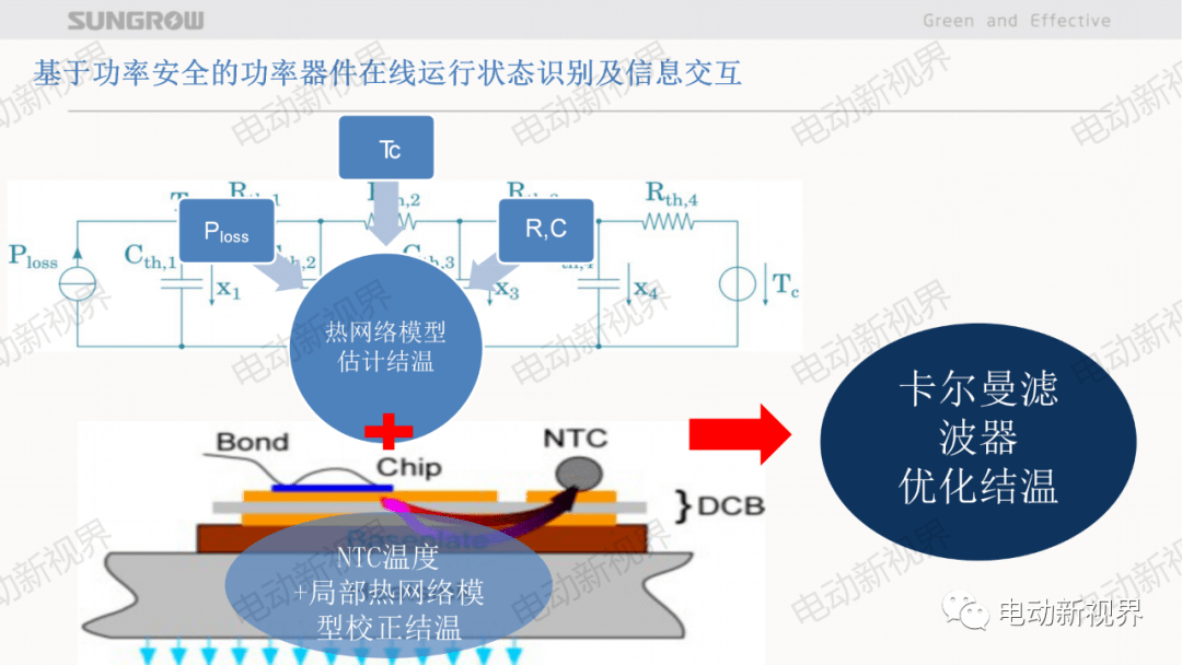 eft新能源，關(guān)于新能源的探討