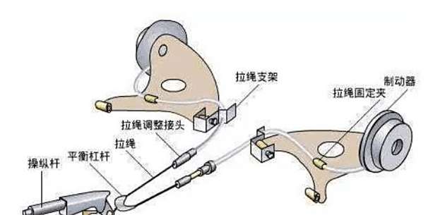 新能源怎么調手剎松緊，新能源手剎松緊調節(jié)指南