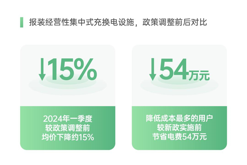 新能源電費，新能源電費，綠色能源帶來的費用變革