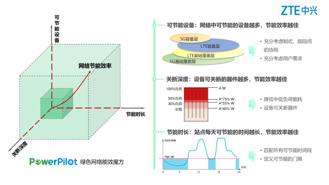 新能源PILOT，新能源PILOT，引領(lǐng)綠色出行新紀(jì)元
