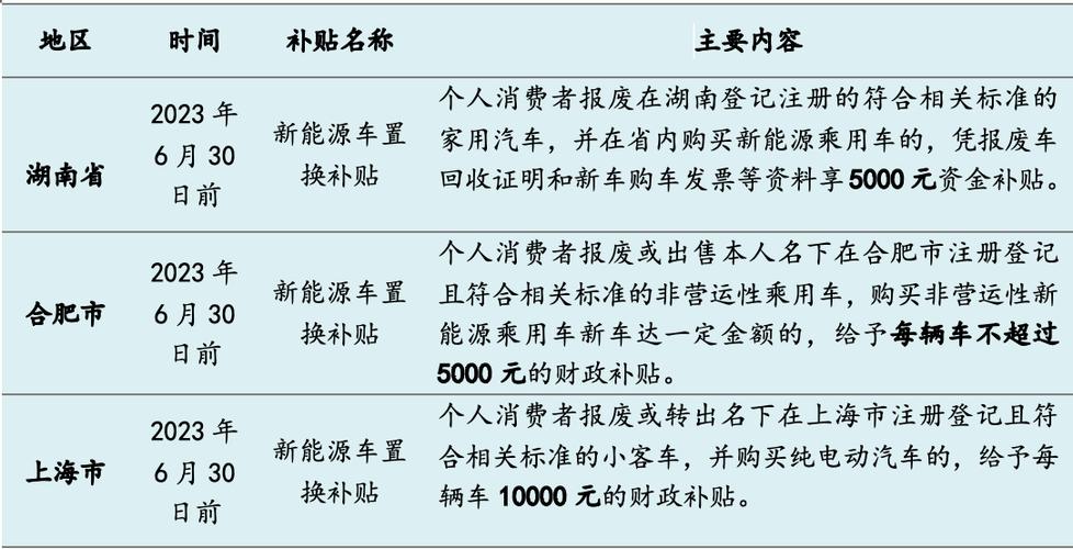珠海新能源補(bǔ)貼領(lǐng)取指南，一步步教你如何申請，珠海新能源補(bǔ)貼申請全攻略，領(lǐng)取補(bǔ)貼的詳細(xì)步驟