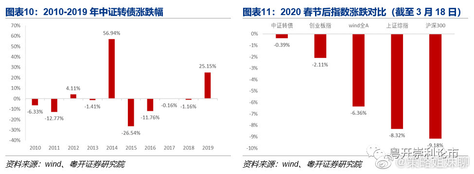 新澳股份可轉(zhuǎn)債配售，新澳股份可轉(zhuǎn)債配售情況分析