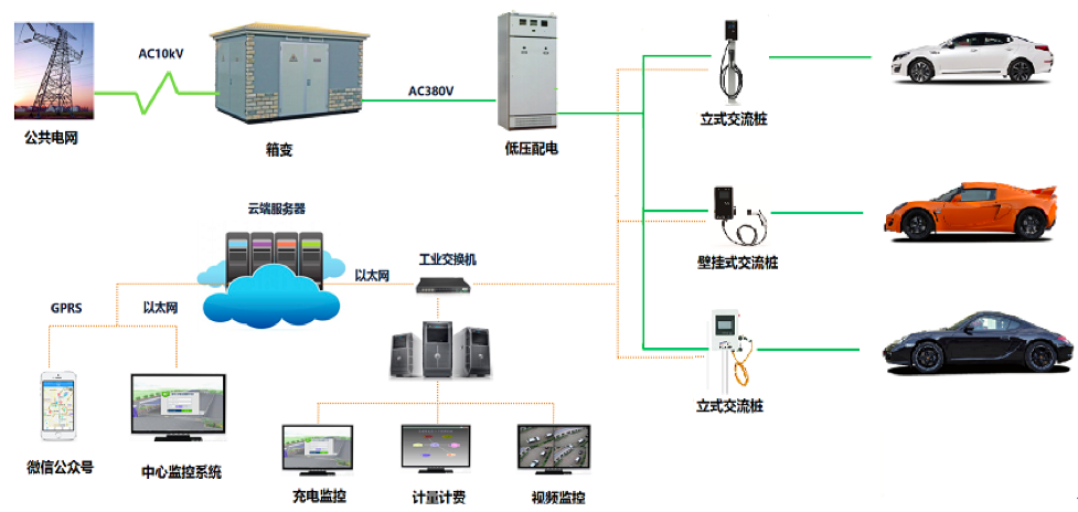 新能源家用充電轉換，家用新能源充電轉換解決方案