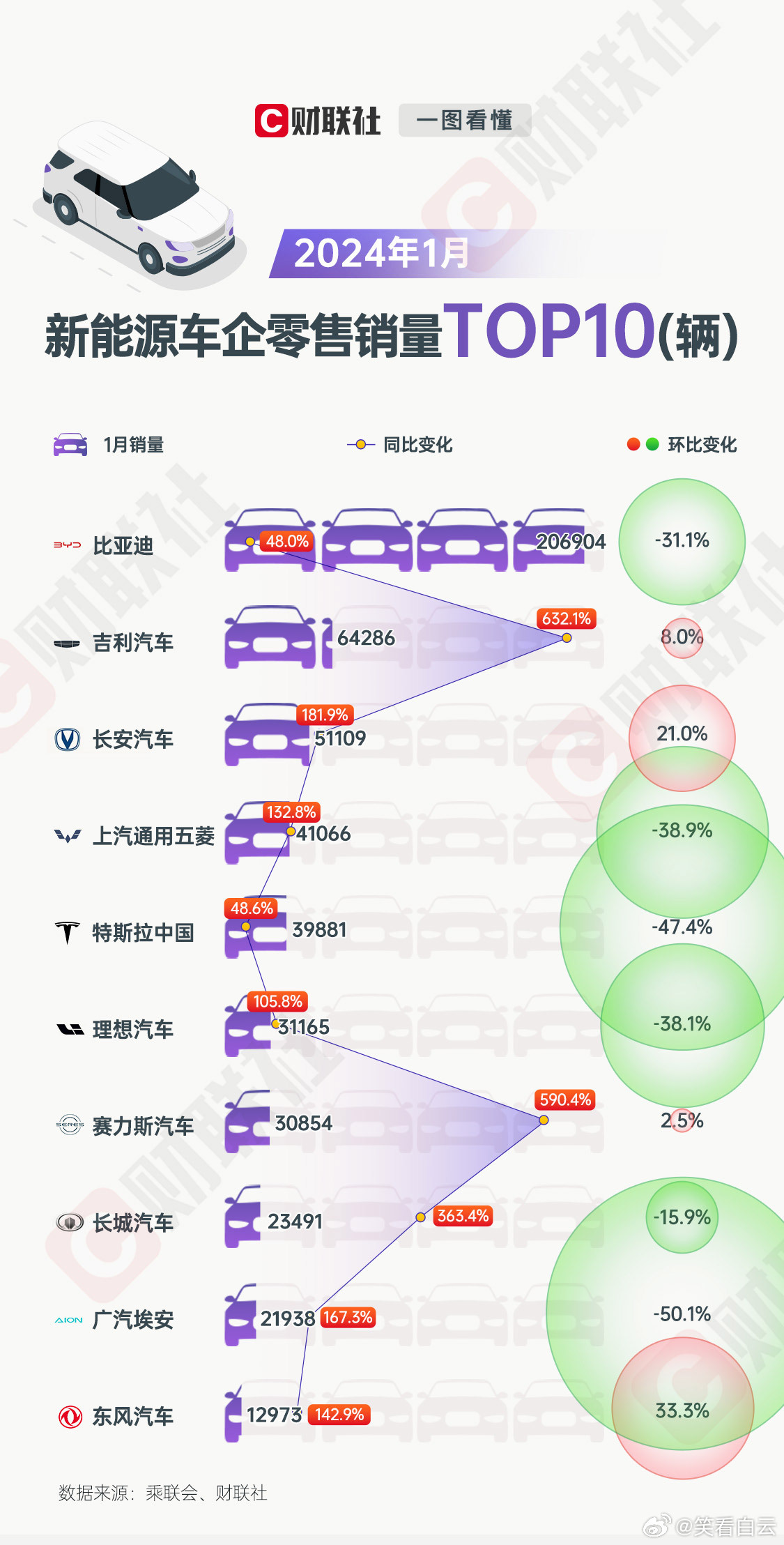 新能源車機(jī)電銷量排行，新能源車機(jī)銷量排行榜單揭曉