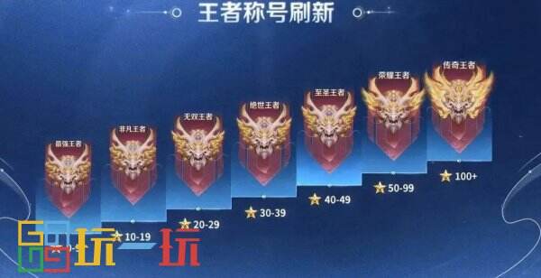 王者最新段位順序，王者最新段位順序概覽