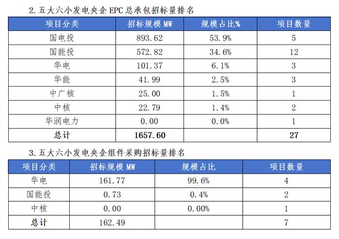 江蘇新能源柔性電纜預(yù)算，江蘇地區(qū)新能源項目柔性電纜預(yù)算分析報告