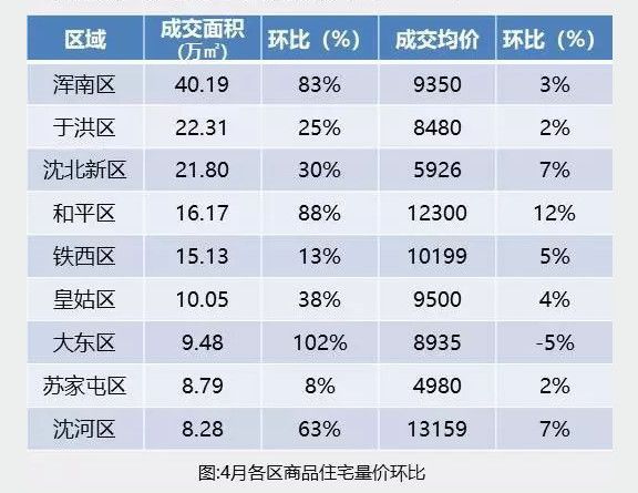 沈陽房屋走勢圖最新消息，沈陽房屋走勢圖最新動態(tài)
