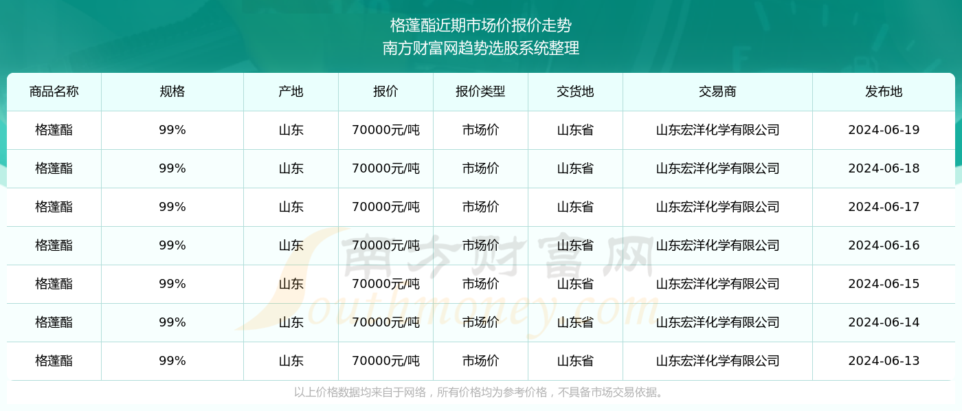 2024澳門最新開獎結(jié)果 開獎記錄，澳門最新開獎結(jié)果及開獎記錄（2024年）