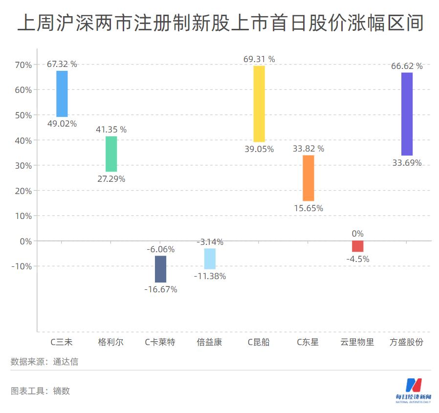 華新能源ipo，華新能源IPO，綠色能源先鋒，邁向資本市場(chǎng)的步伐