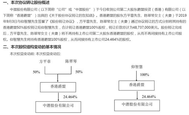 揭秘香港公司100%控股國(guó)內(nèi)企業(yè)的虛假宣傳與潛在風(fēng)險(xiǎn)，香港公司100%控股國(guó)內(nèi)企業(yè)真相揭秘，虛假宣傳與風(fēng)險(xiǎn)并存