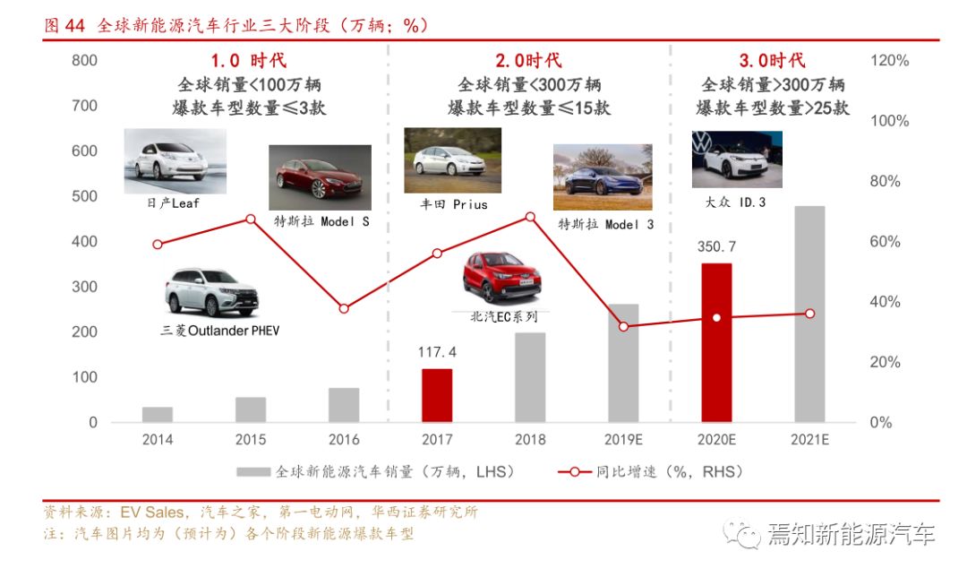 歷年新能源汽車產(chǎn)業(yè)政策深度解讀，歷年新能源汽車產(chǎn)業(yè)政策深度解讀與趨勢分析
