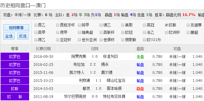 8769.cσm查詢,澳彩開獎了記錄,澳彩開獎結果歷史記錄，澳彩開獎歷史記錄及查詢指南