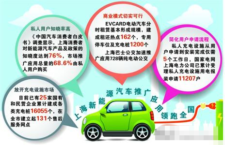 北京的新能源汽車數(shù)量統(tǒng)計(jì)，探究新能源車的蓬勃發(fā)展，北京新能源汽車數(shù)量統(tǒng)計(jì)，探究新能源汽車蓬勃發(fā)展態(tài)勢