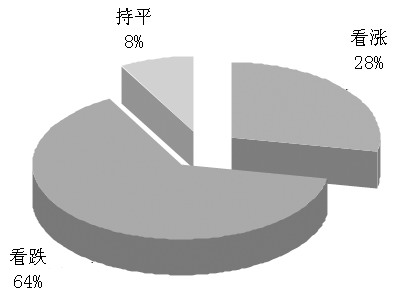一波中特期期準(zhǔn)有嗎，一波中特期期準(zhǔn)預(yù)測分析