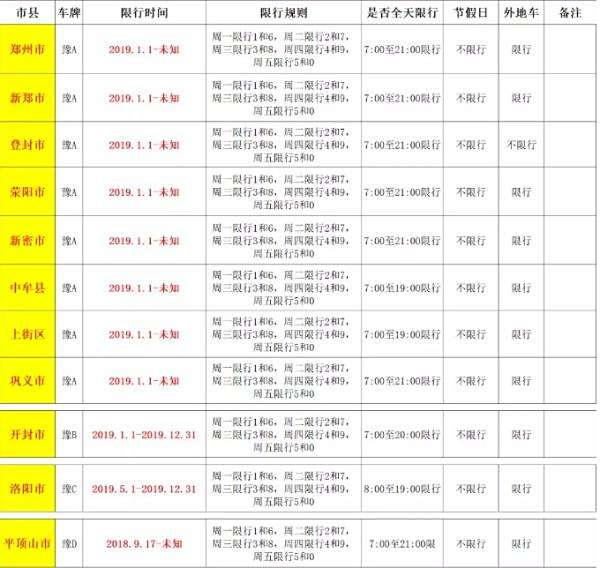 許昌新能源車輛限行區(qū)域，許昌市新能源車輛限行區(qū)域一覽