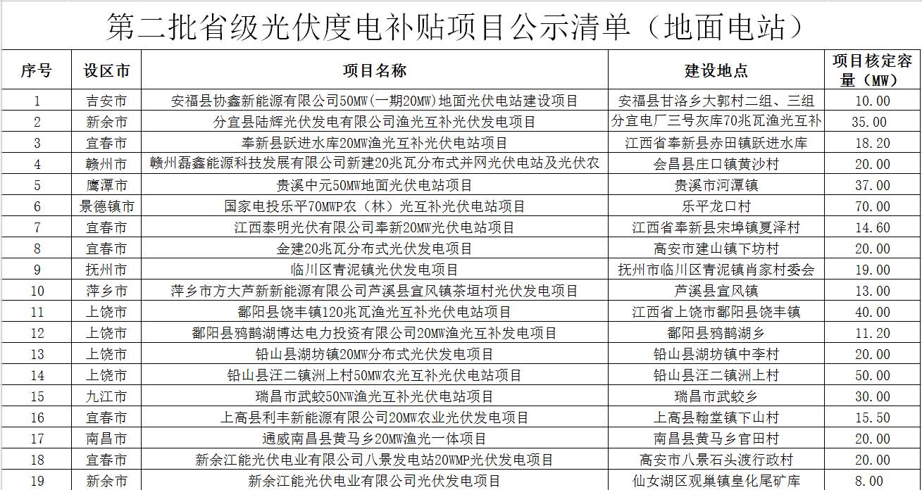新能源電池補貼目錄，新能源電池補貼目錄公布