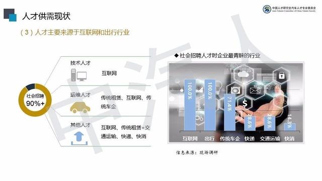 新能源分時(shí)租賃分布，新能源分時(shí)租賃分布現(xiàn)狀及趨勢分析