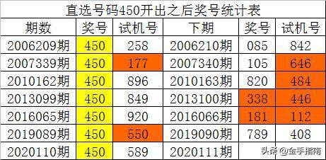 菅家婆一碼中一肖，菅家婆精準(zhǔn)預(yù)測(cè)一碼中一肖