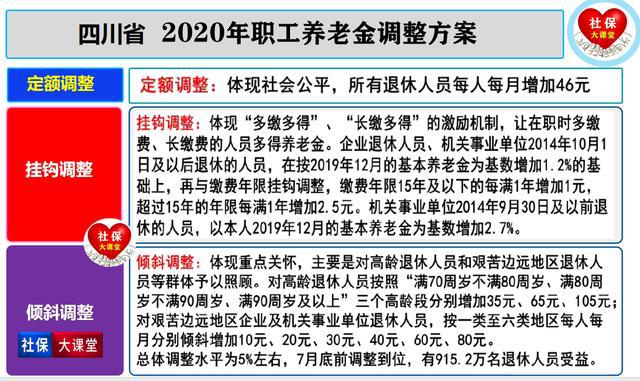 四川中人養(yǎng)老金補(bǔ)發(fā)最新消息通知,四川中人養(yǎng)老金何時(shí)補(bǔ)發(fā)到位，四川中人養(yǎng)老金補(bǔ)發(fā)最新動(dòng)態(tài)，補(bǔ)發(fā)時(shí)間揭曉