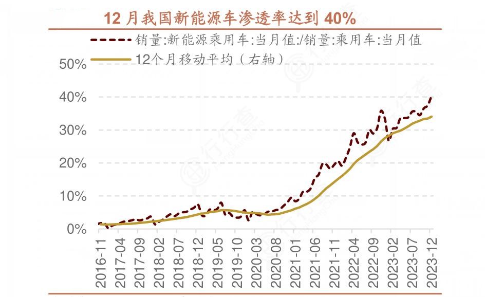 2024年新能源發(fā)展趨勢與市場前景解析，2024年新能源市場趨勢洞察與前景展望