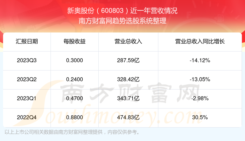 新奧歷史開獎最新結(jié)果,新奧歷史開獎最新結(jié)果查，新奧歷史開獎最新結(jié)果查詢