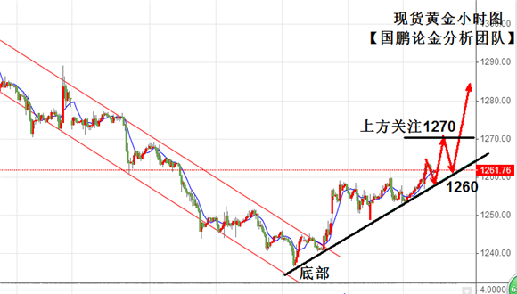 黃金走勢最新情況分析,今日黃金走勢最新情況分析，黃金走勢最新動態(tài)解析，今日行情分析報(bào)告