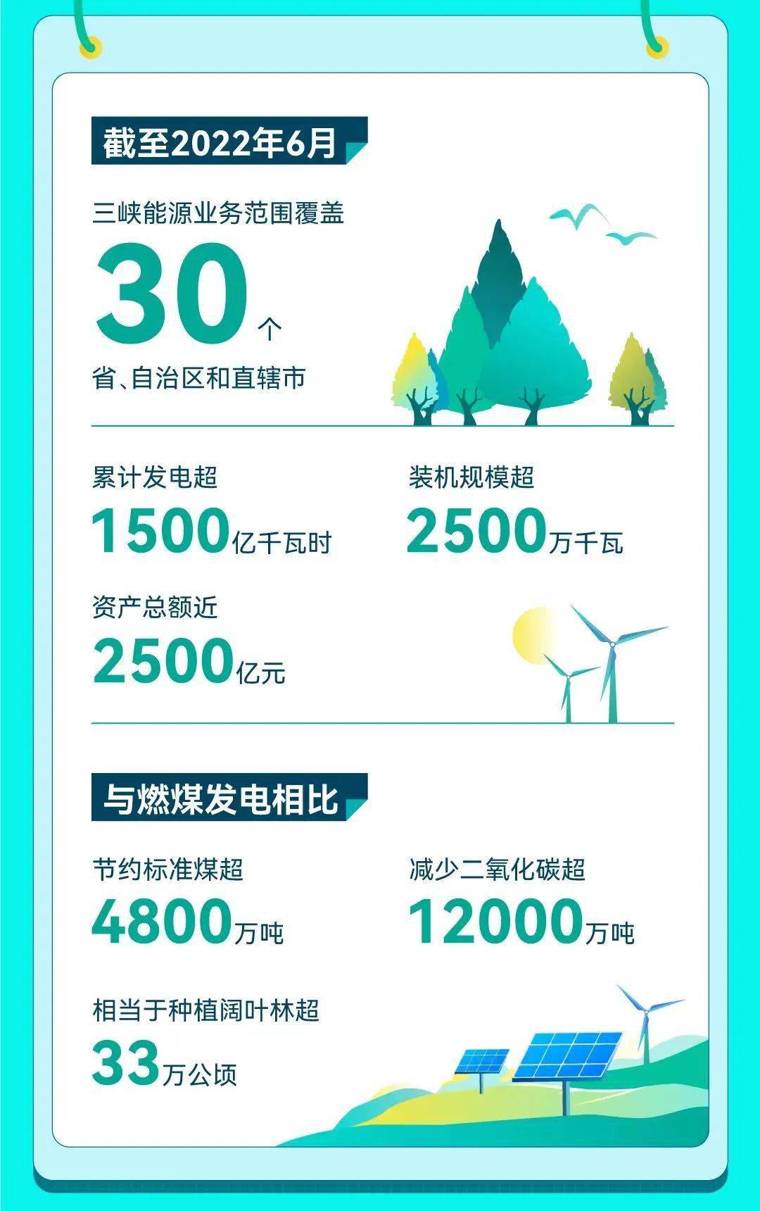 三峽新能源招聘筆試題型，三峽新能源招聘筆試題型解析
