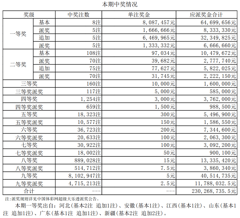 澳門開獎結(jié)果 開獎記錄表2，澳門開獎結(jié)果記錄表概覽