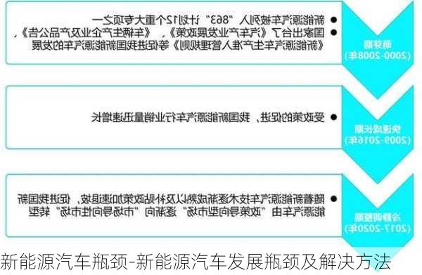 新能源汽車的發(fā)展瓶頸，新能源汽車發(fā)展的瓶頸與挑戰(zhàn)