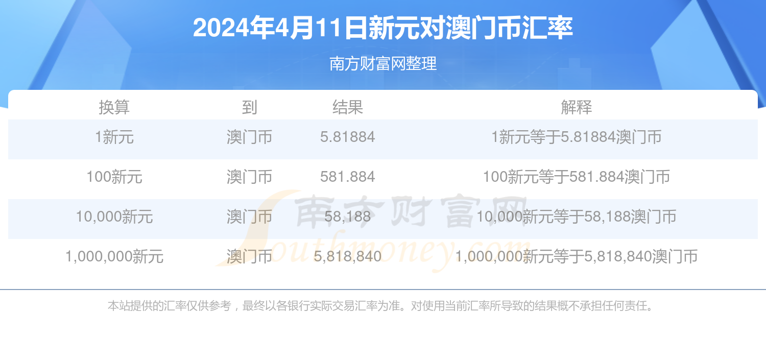 今期澳門開獎結果查詢2024號碼,今期澳門開獎結果查詢2024號碼是多少號，澳門開獎結果查詢，最新2024號碼揭曉
