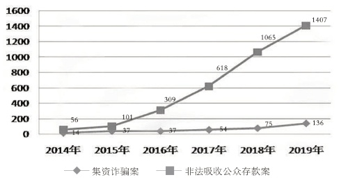 澳門彩特肖走勢圖，澳門彩特肖走勢圖的犯罪風(fēng)險(xiǎn)與防范建議