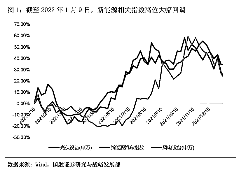 新能源為什么持續(xù)跌，新能源持續(xù)下跌原因探究
