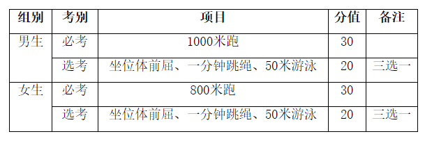 海南體考統(tǒng)考規(guī)則表最新，海南體考統(tǒng)考規(guī)則表全新發(fā)布