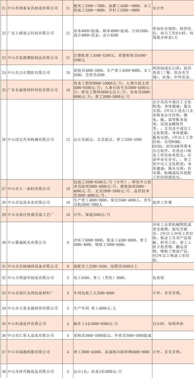 南縣招聘網(wǎng)最新招聘，南縣招聘網(wǎng)最新職位發(fā)布
