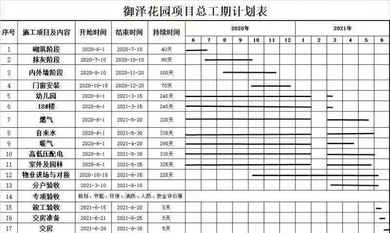 唐冶最新復(fù)工時(shí)間,唐冶最新復(fù)工時(shí)間表，唐冶最新復(fù)工時(shí)間與時(shí)間表公布