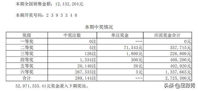 澳門六開彩開獎最新一期，澳門六開彩開獎最新一期揭秘，警惕違法犯罪風險！