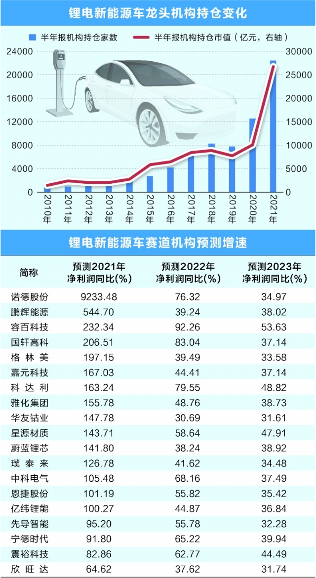 新能源扭矩,新能源扭矩排行榜，新能源扭矩與排行榜揭秘