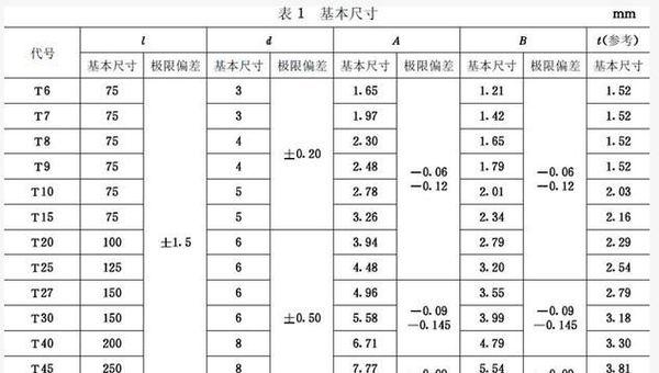 五金螺絲標準價格表最新，2023年五金螺絲最新標準價格一覽表
