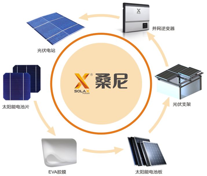 sunn新能源，探索Sunn新能源的創(chuàng)新之路