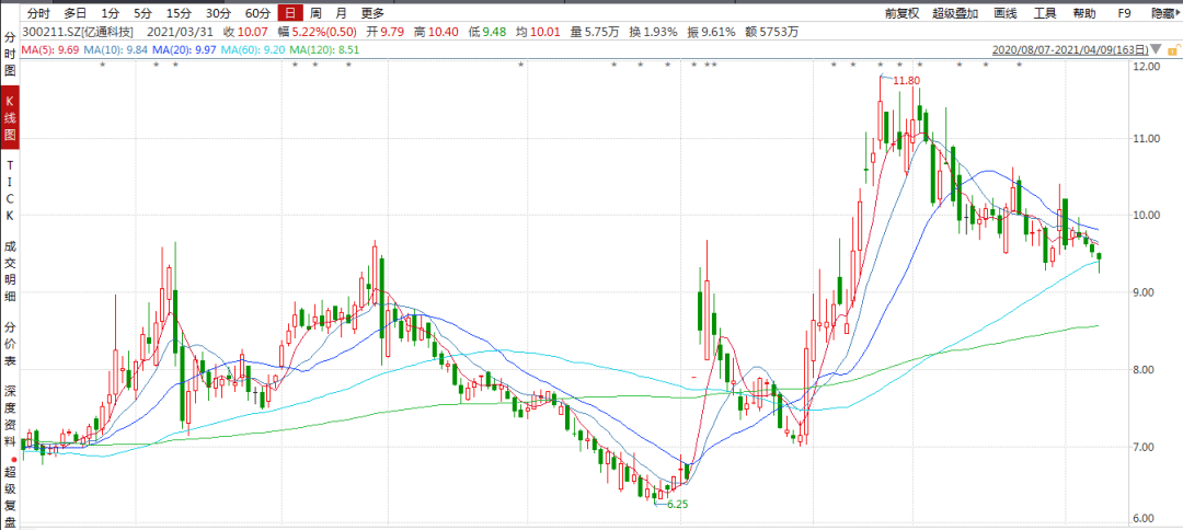 周信剛最新持的股票，周信剛最新持股動(dòng)態(tài)揭秘