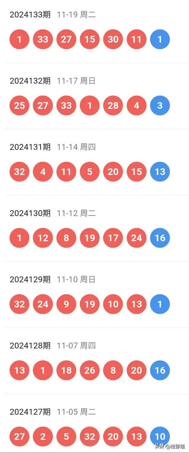 2O24年澳門今晚開獎號碼，澳門今晚開獎號碼預(yù)測（2024年）