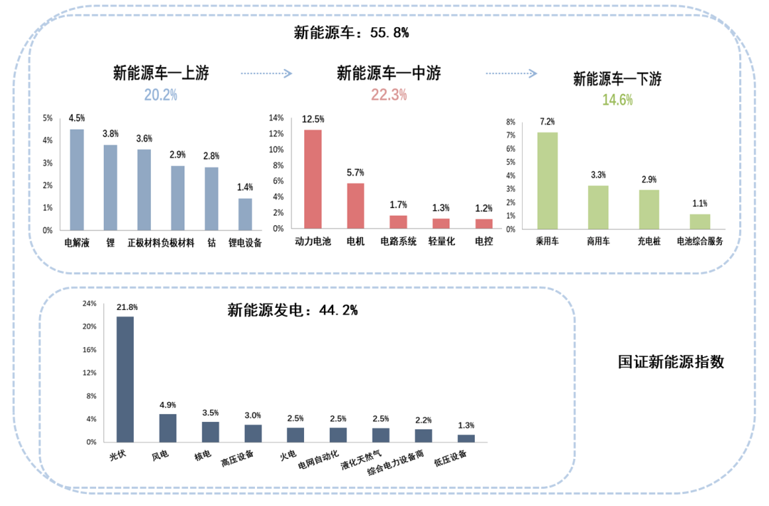 國(guó)投新能源a和新能源c，國(guó)投新能源A與新能源C，兩大領(lǐng)域的深度探討