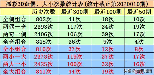 澳彩出碼綜合走勢圖2020，澳彩出碼綜合走勢圖2020概覽分析