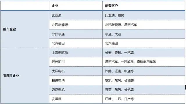 新能源電控行業(yè)百強企業(yè),新能源電控行業(yè)百強企業(yè)排名，新能源電控行業(yè)百強企業(yè)榜單及排名揭曉