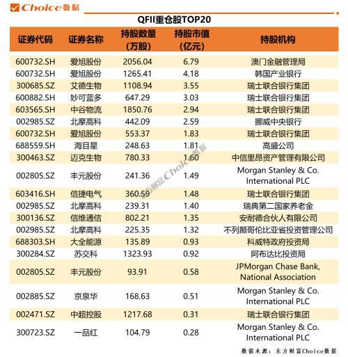 券商最新持股比例,券商持股的股票怎么樣，券商最新持股比例揭秘，股票表現(xiàn)如何？
