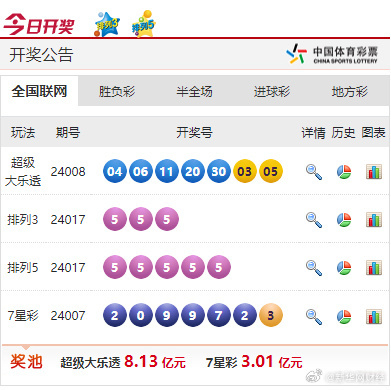 奧彩天天開獎記錄查詢，奧彩天天開獎記錄查詢概覽